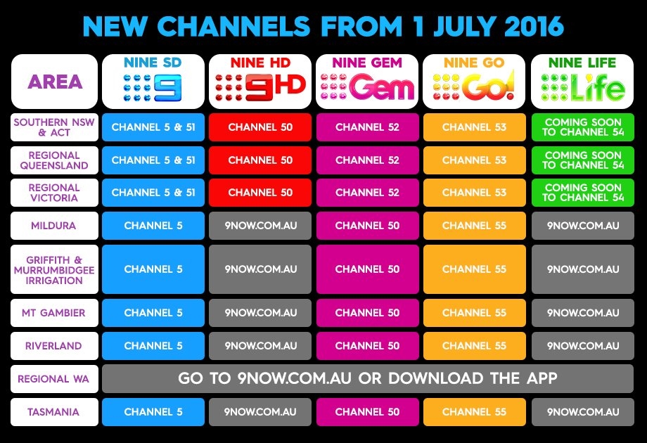 SCA_newchannels_0001